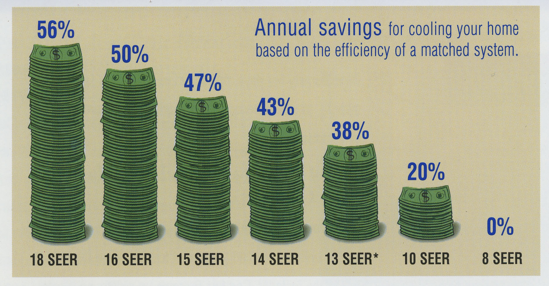 Seer Rating Savings Chart
